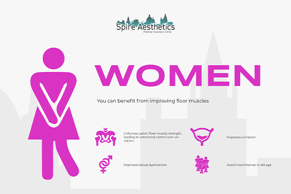 Image of Ems urge incontinence treatment Harrow benefits