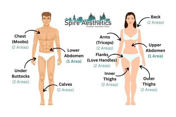 Cryolipolysis Prices Harrow