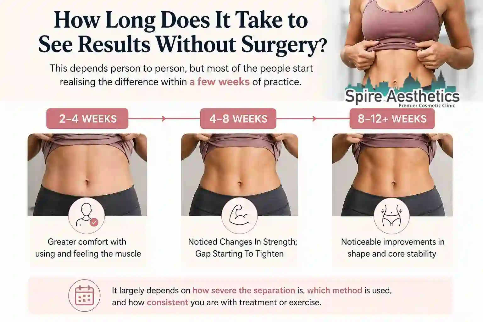 How Long Does It Take to See Results Without Surgery Harrow?